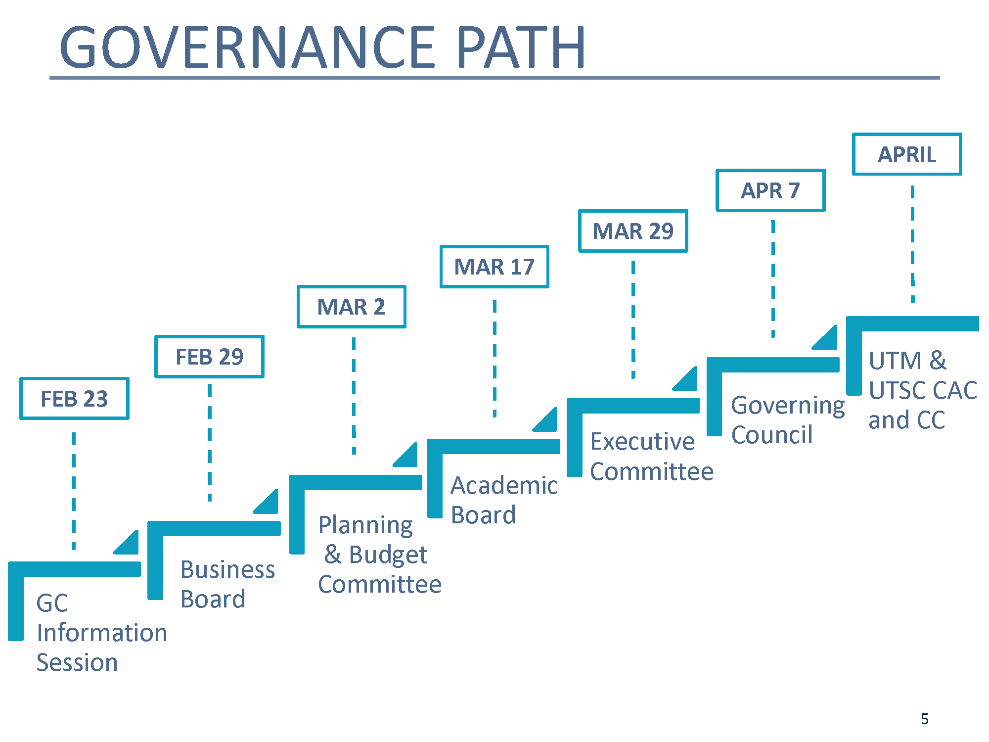 Governance Path